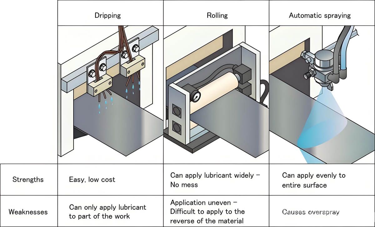 Aluminum Foil Pre-oiling Method.jpg