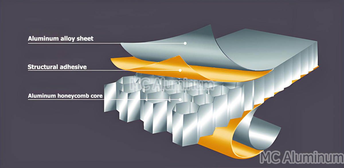 Aluminum honeycomb panel structure.jpg