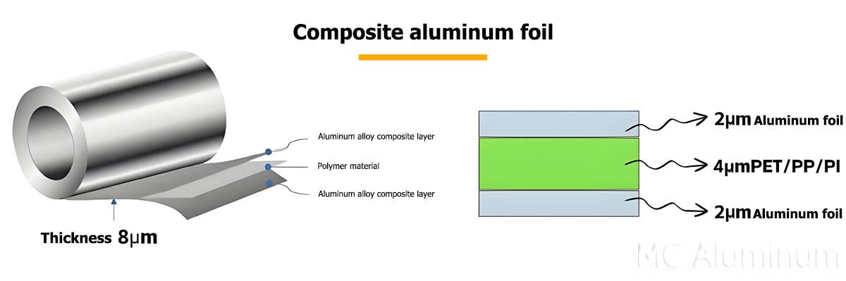 Composite aluminum foil.jpg