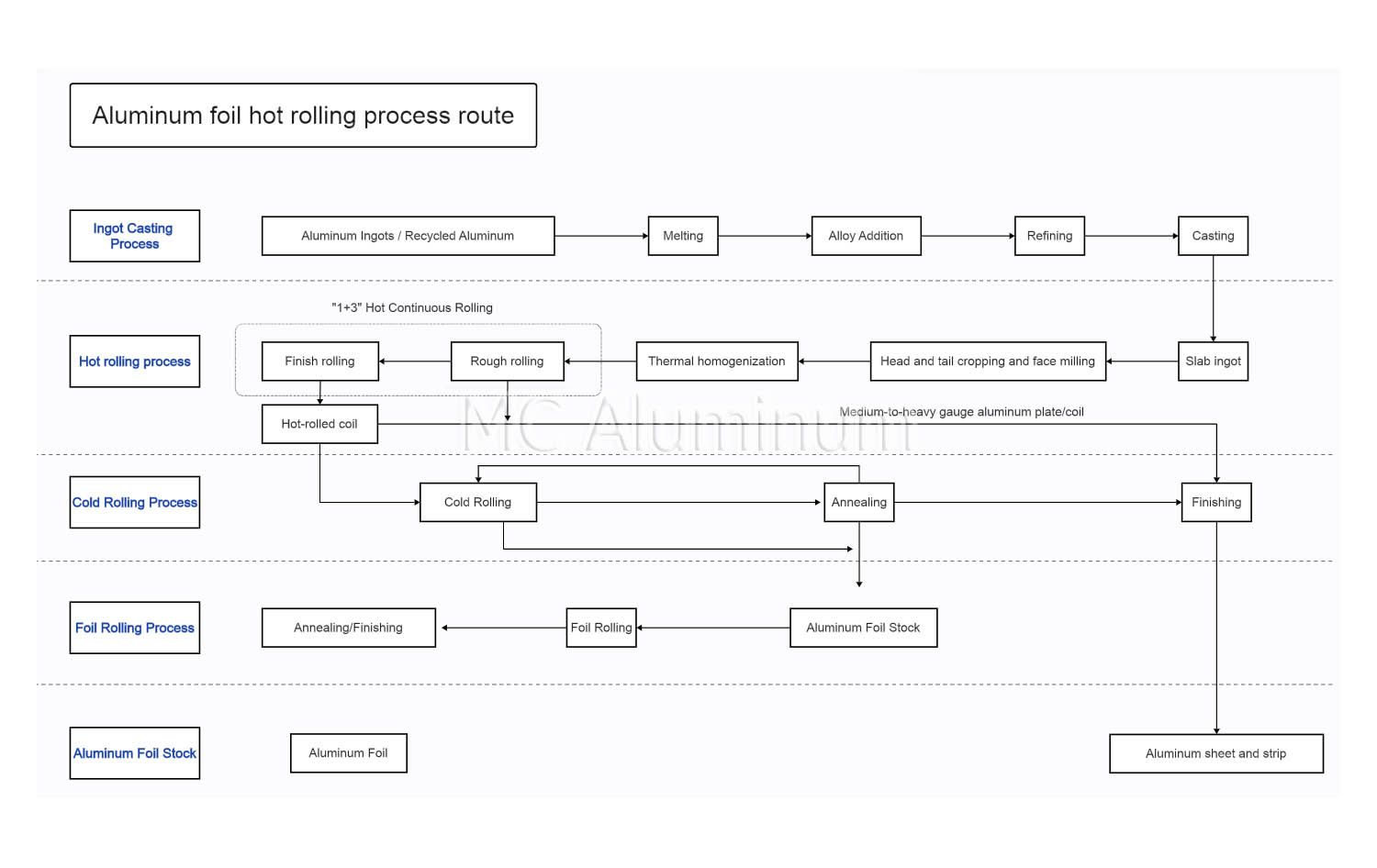 Production Process.jpg